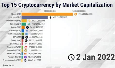 crypto betting coins|casino coin market cap.